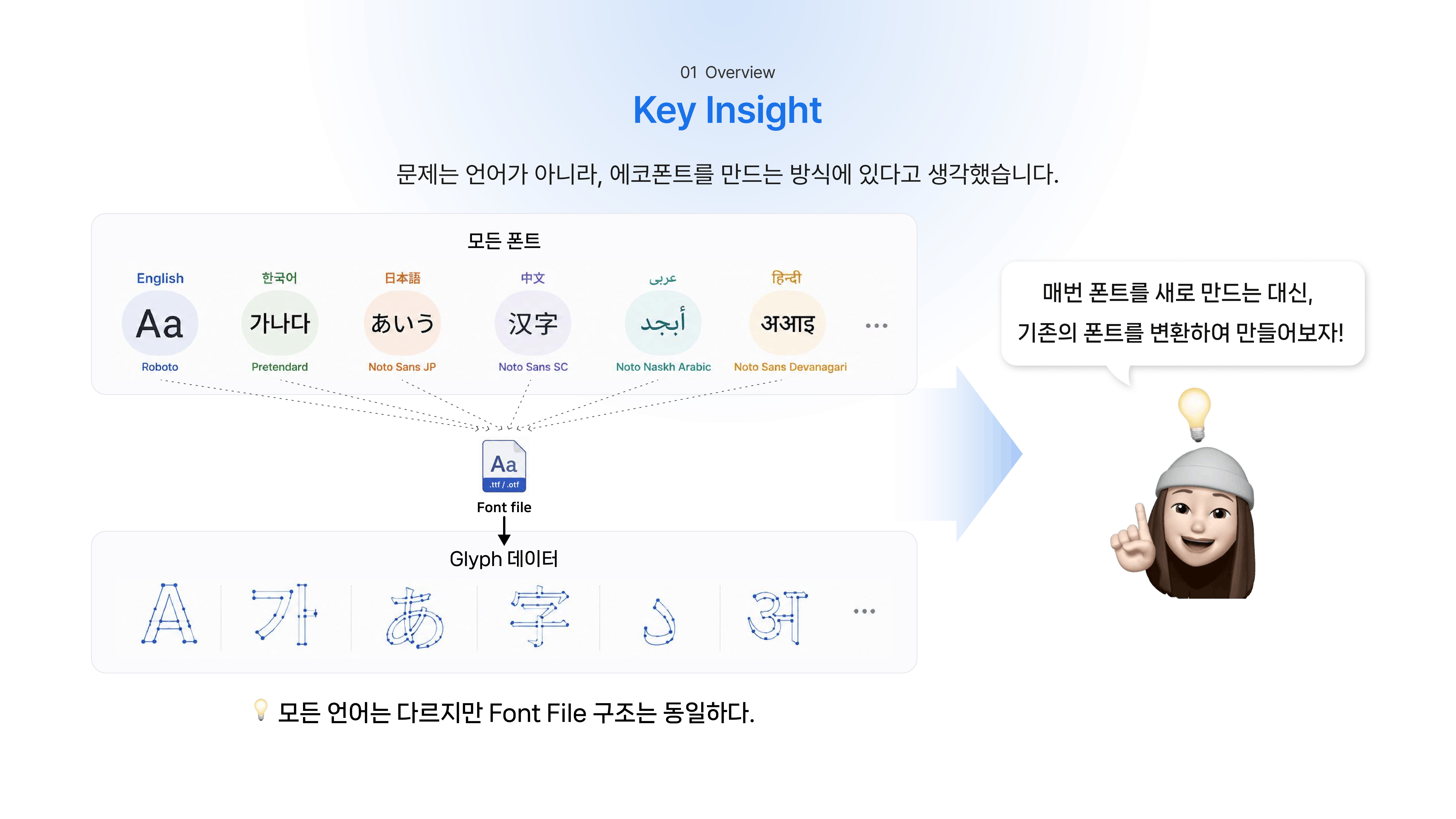 Ecofont PPT 06