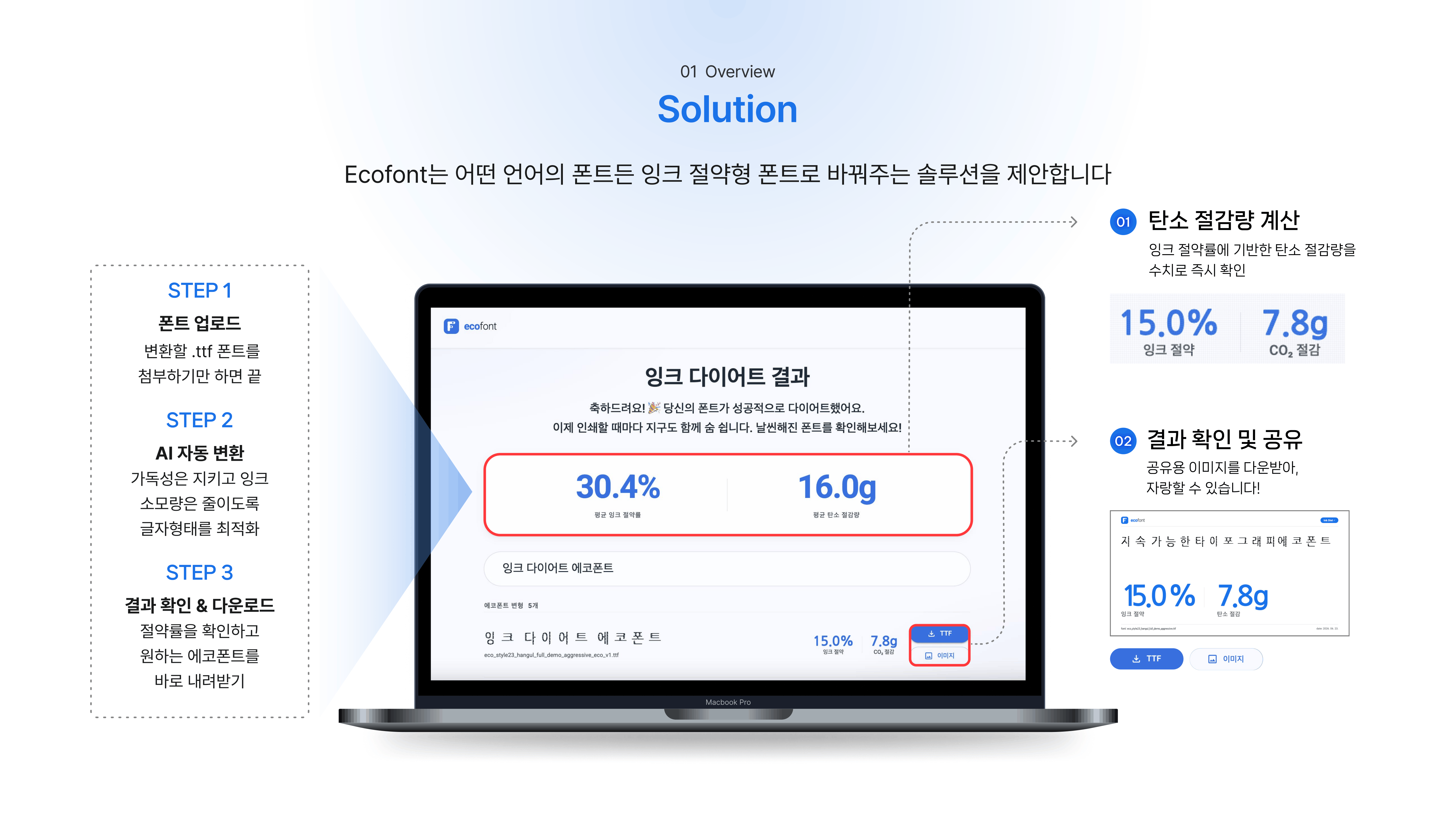 Ecofont PPT 07