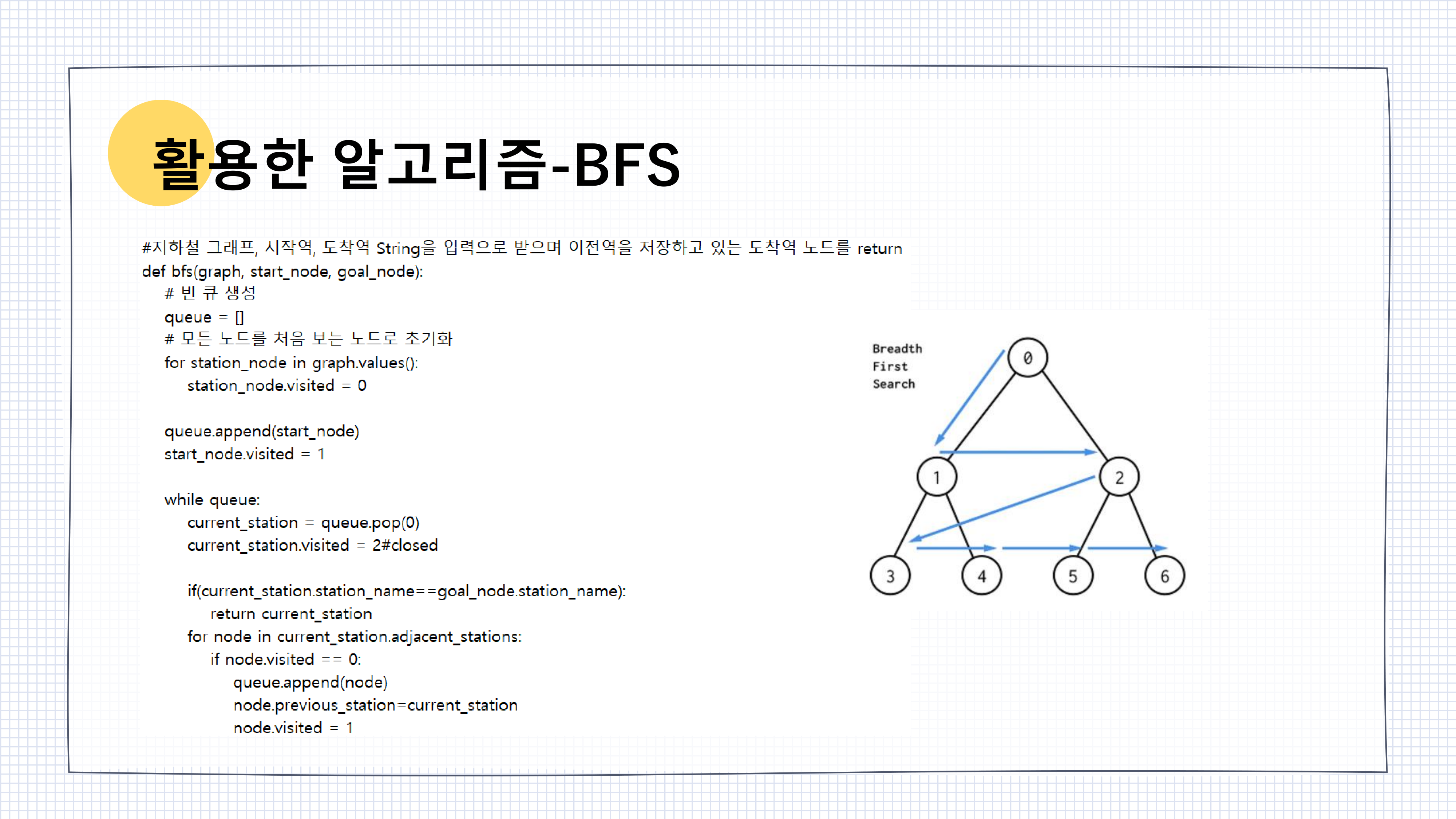 컴퓨터알고리즘고실습 14