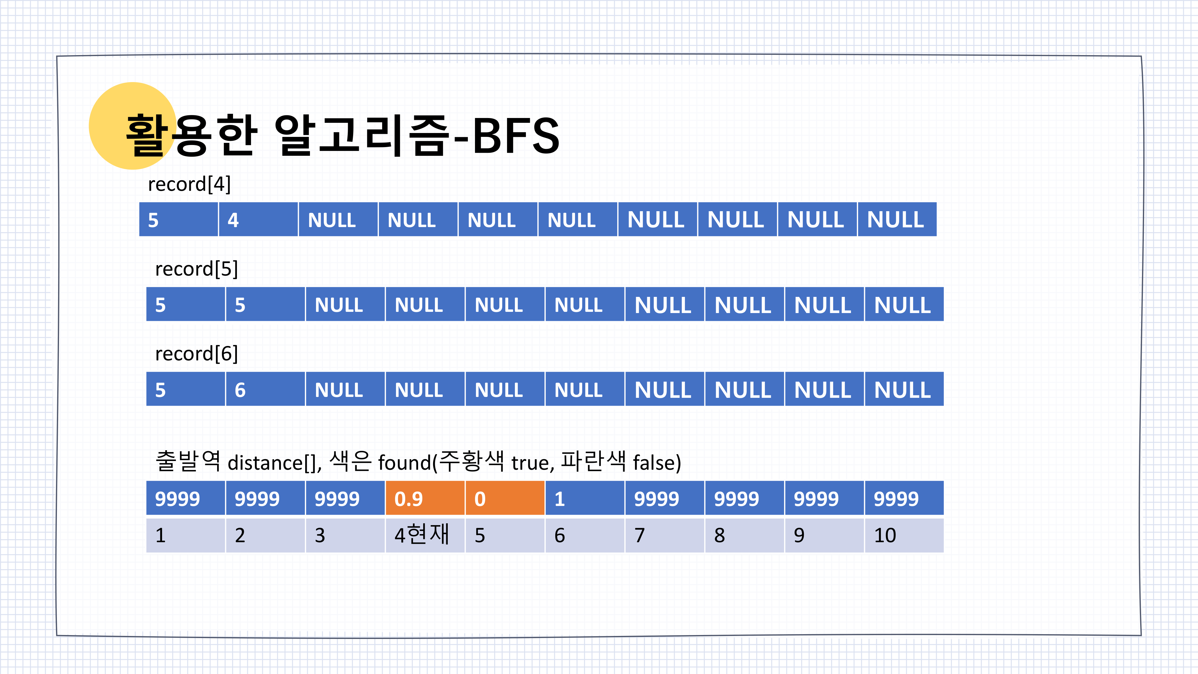 컴퓨터알고리즘고실습 16