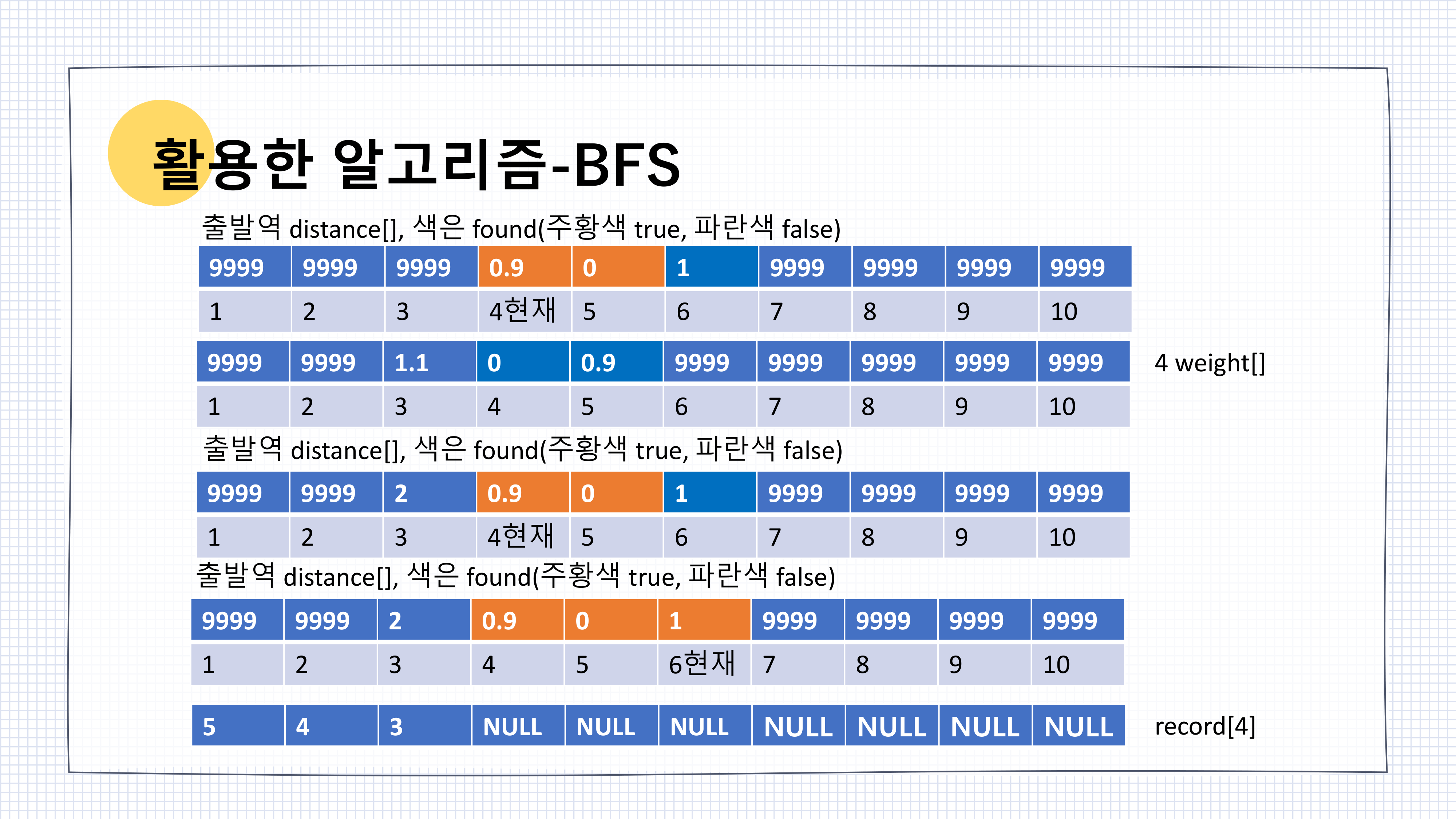 컴퓨터알고리즘고실습 17
