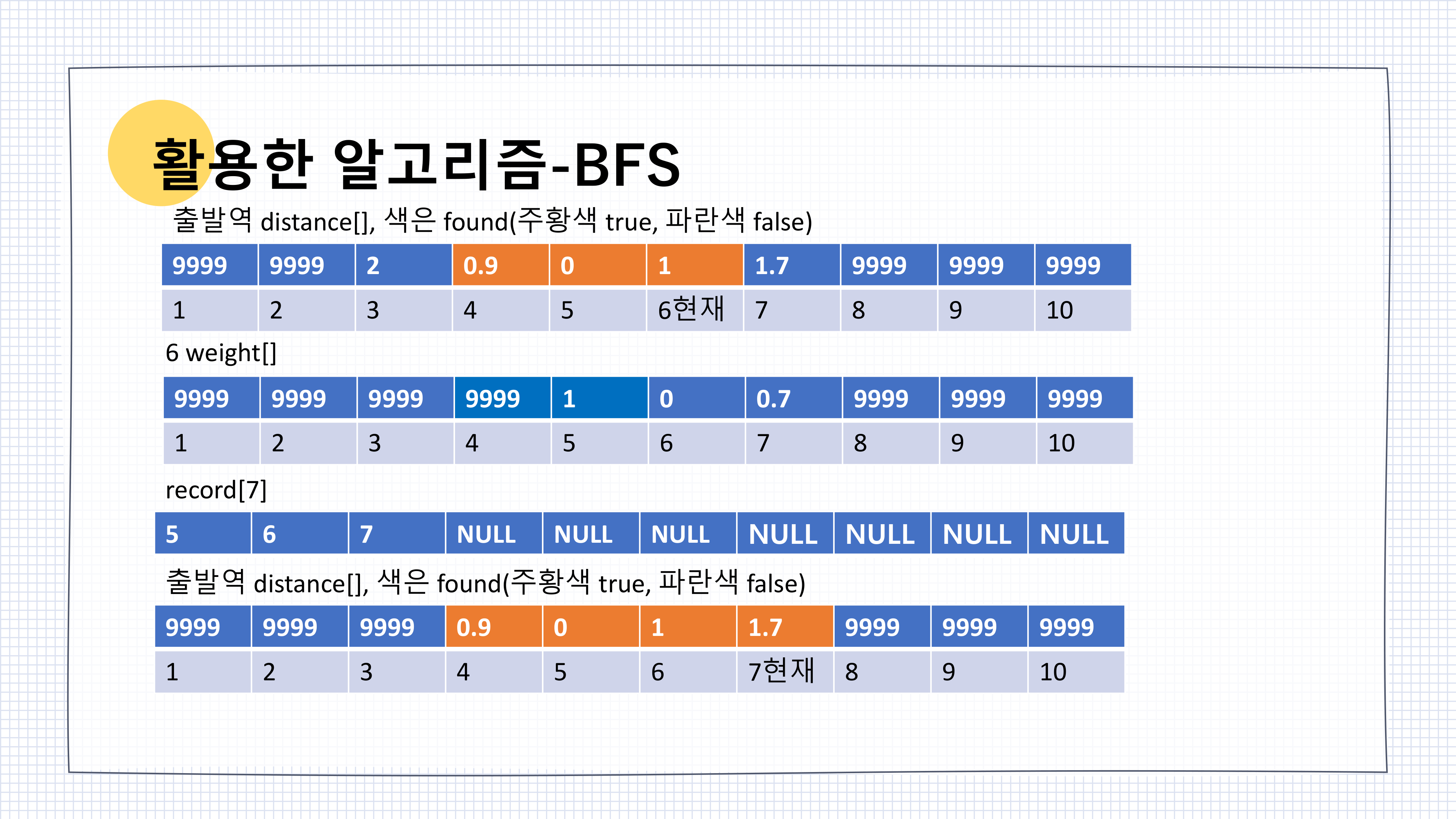 컴퓨터알고리즘고실습 18