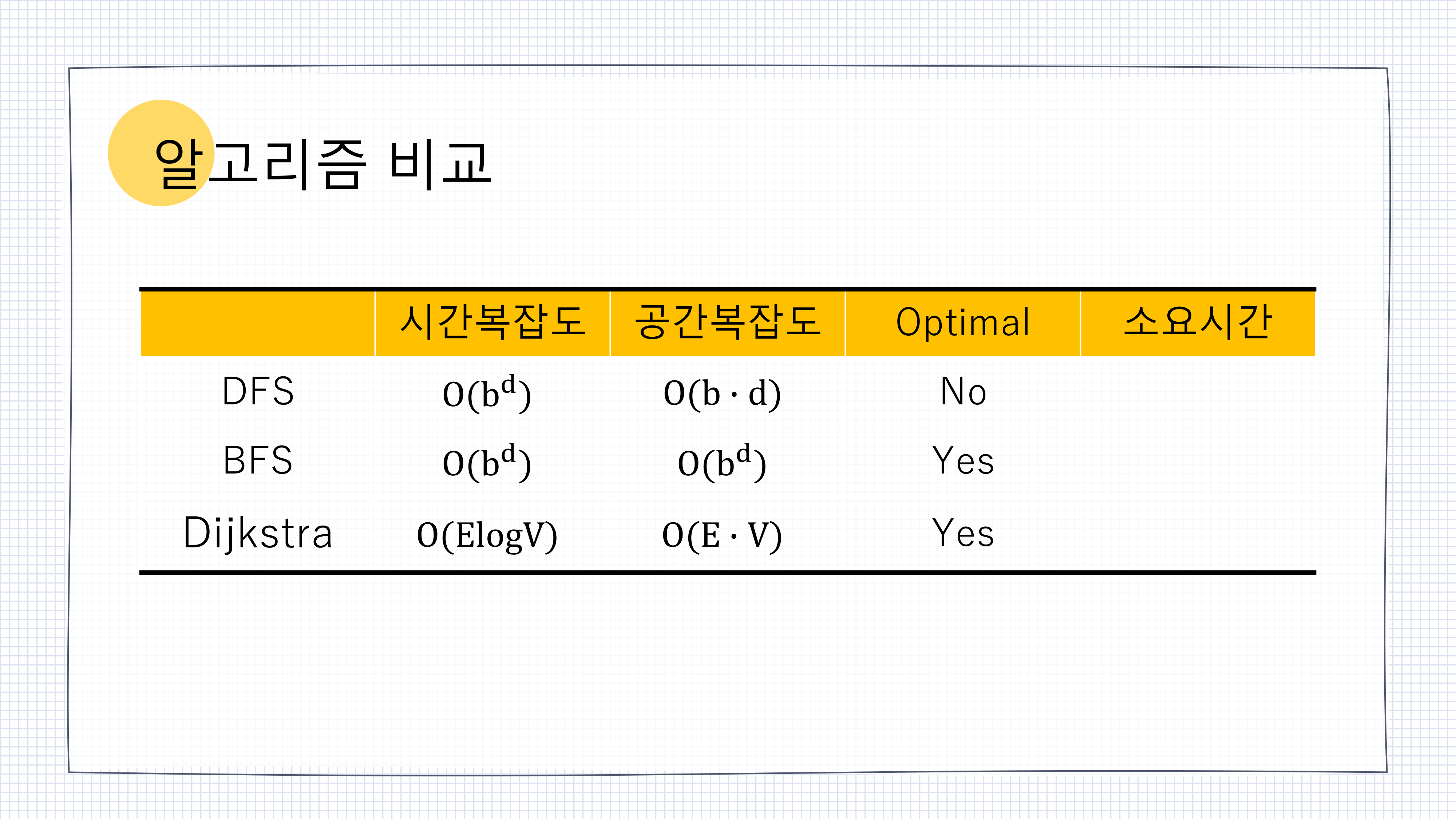 컴퓨터알고리즘고실습 25