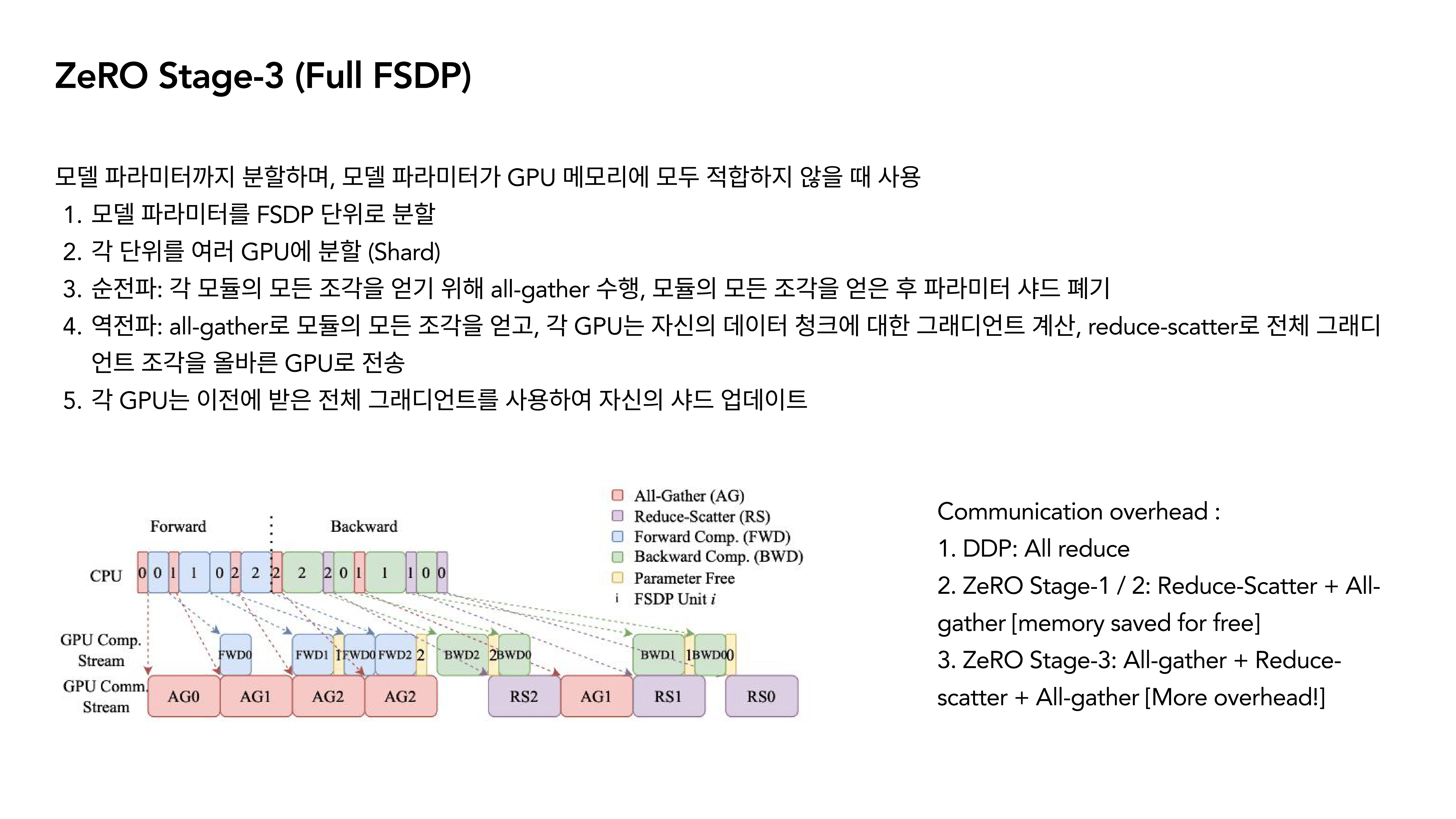 NLP lecture 12 slide 10