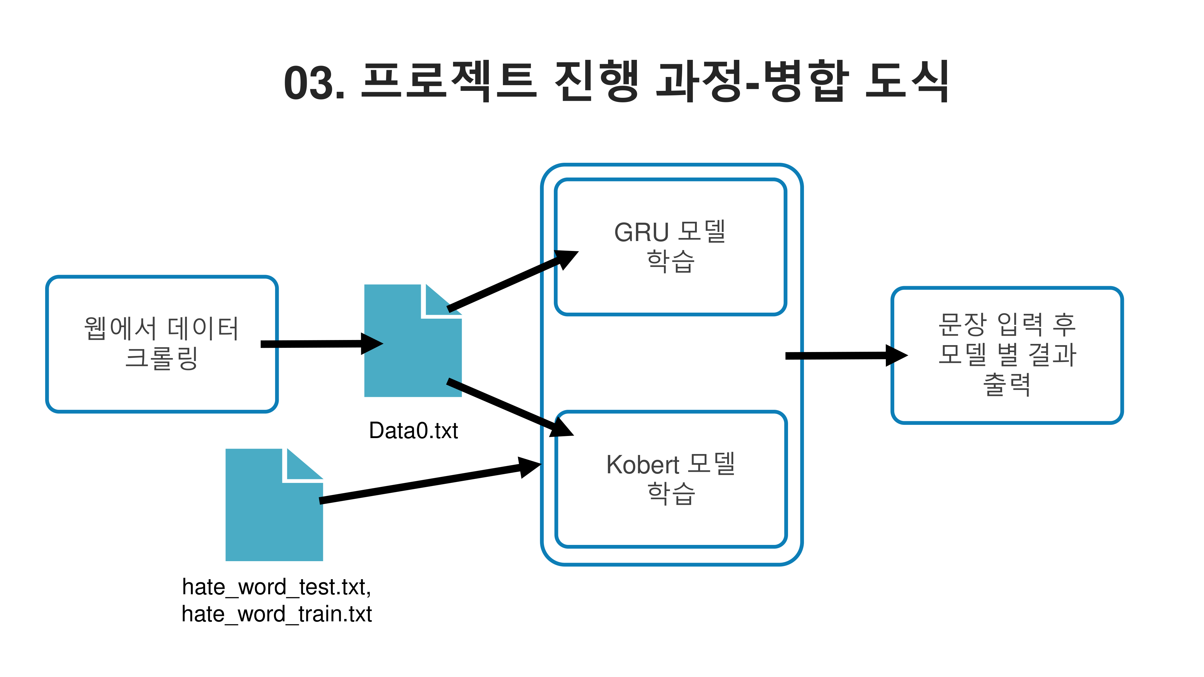 kobert filtering 12