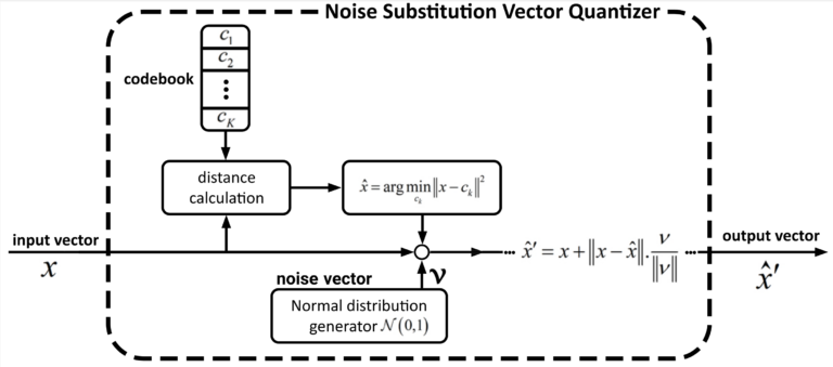 VQ-VAE Diagram