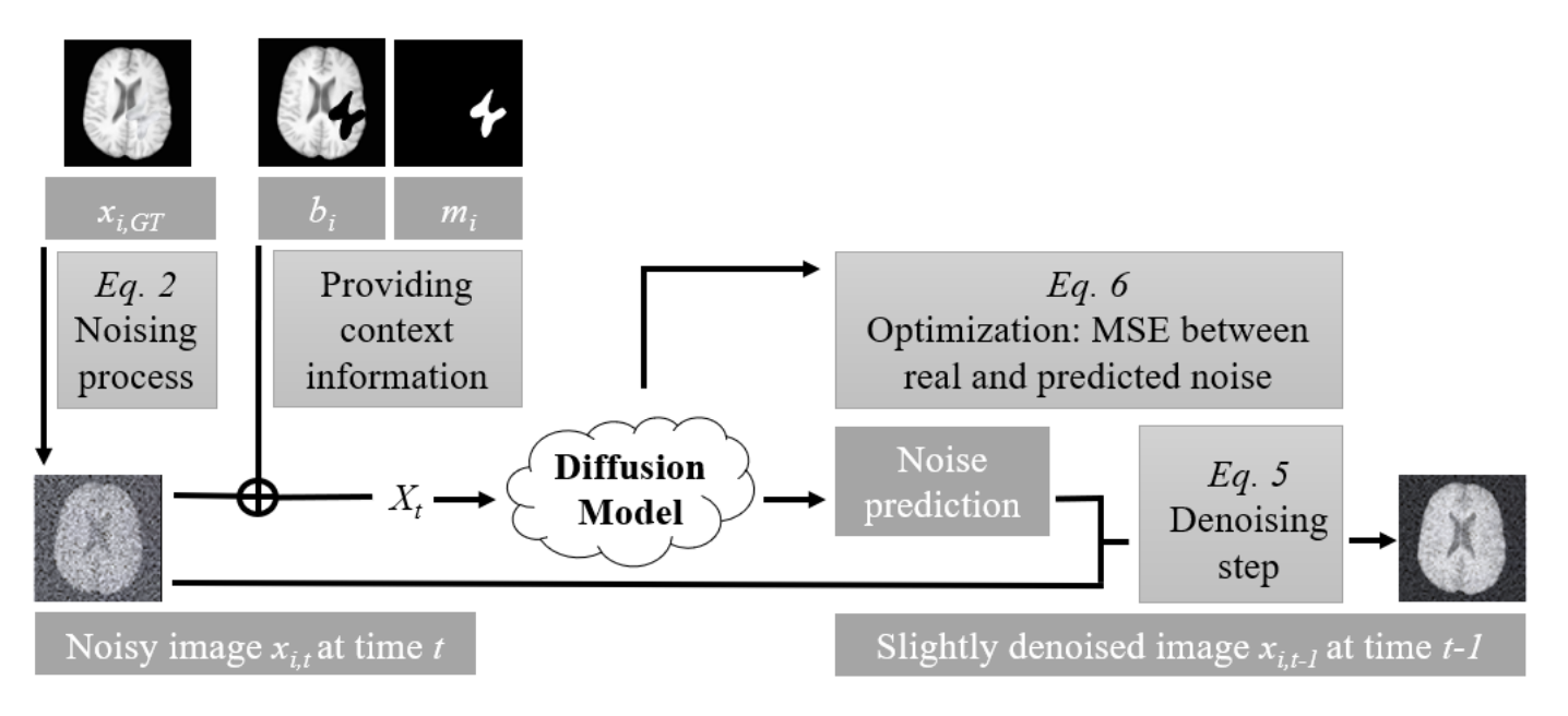 VQ-VAE Diagram