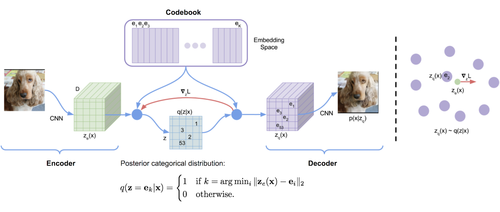 VQ-VAE Diagram