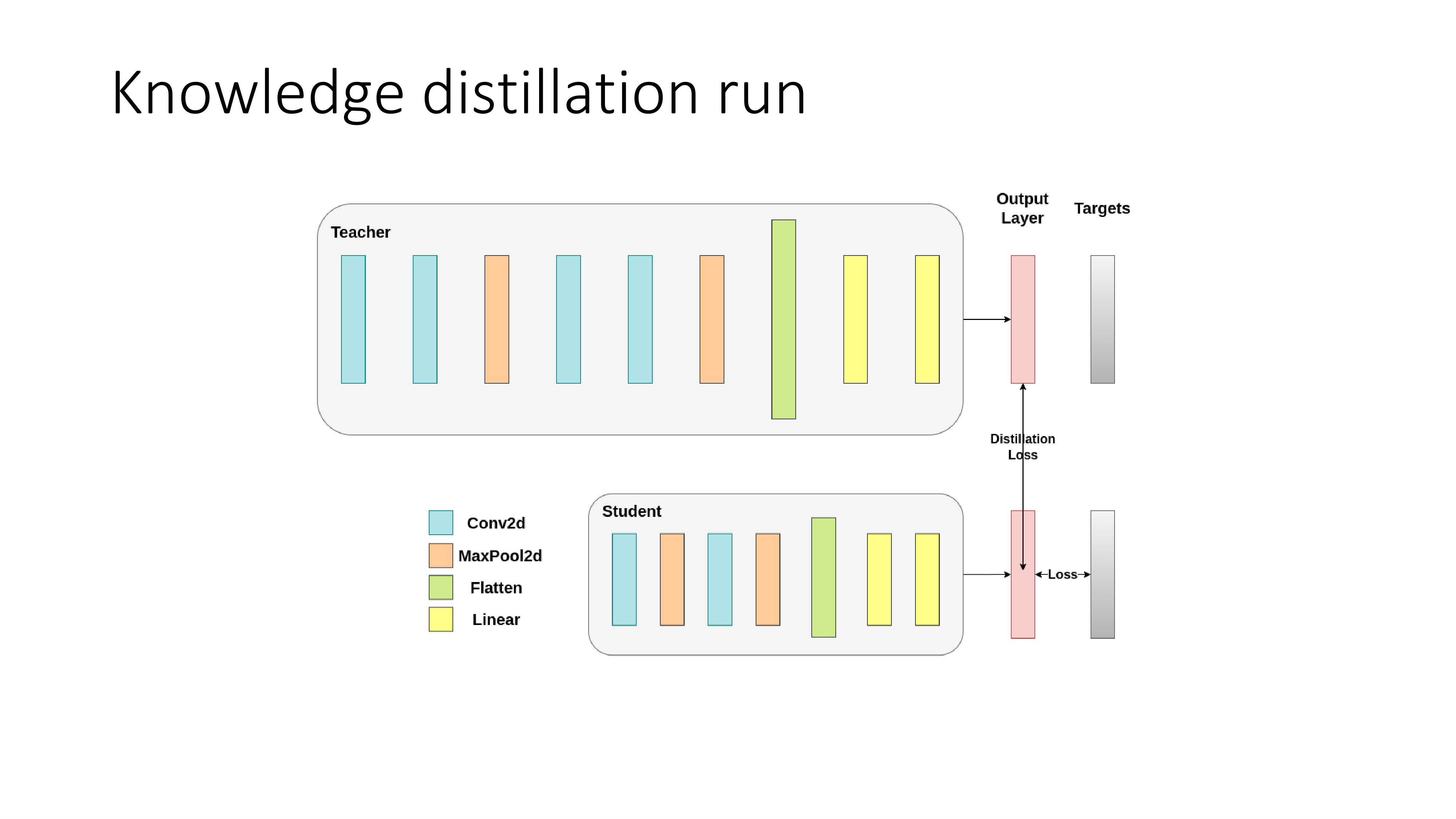 Knowledge distillation tutorial slide 6