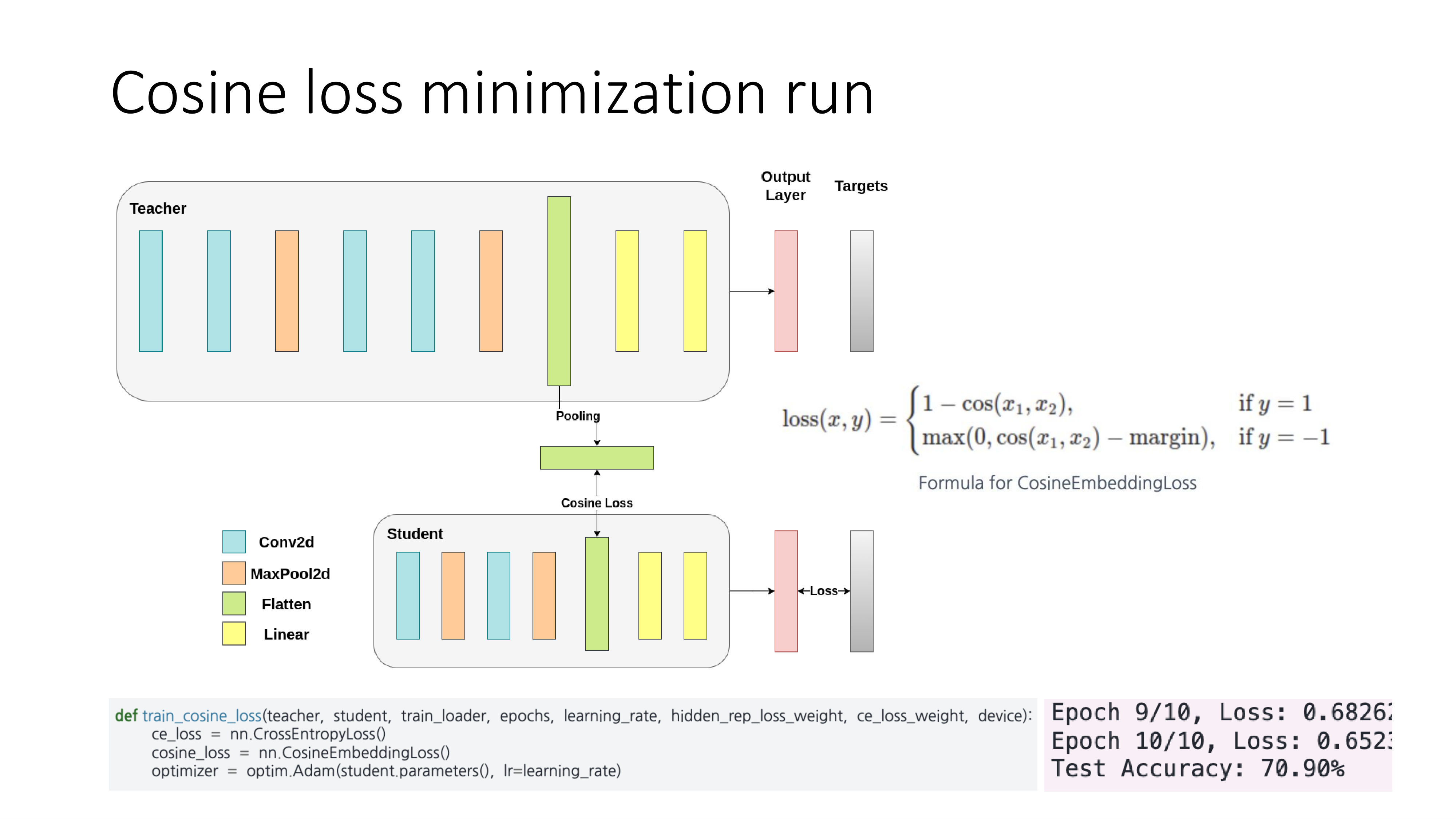 Knowledge distillation tutorial slide 8